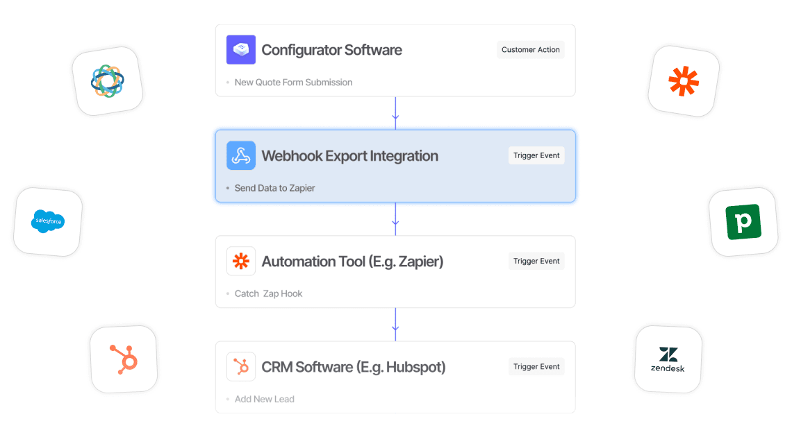 Preview of Tiny Easy's Integrations for CRM, AD Platforms and email tools