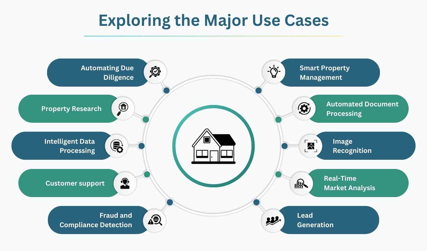 real estate ai cases