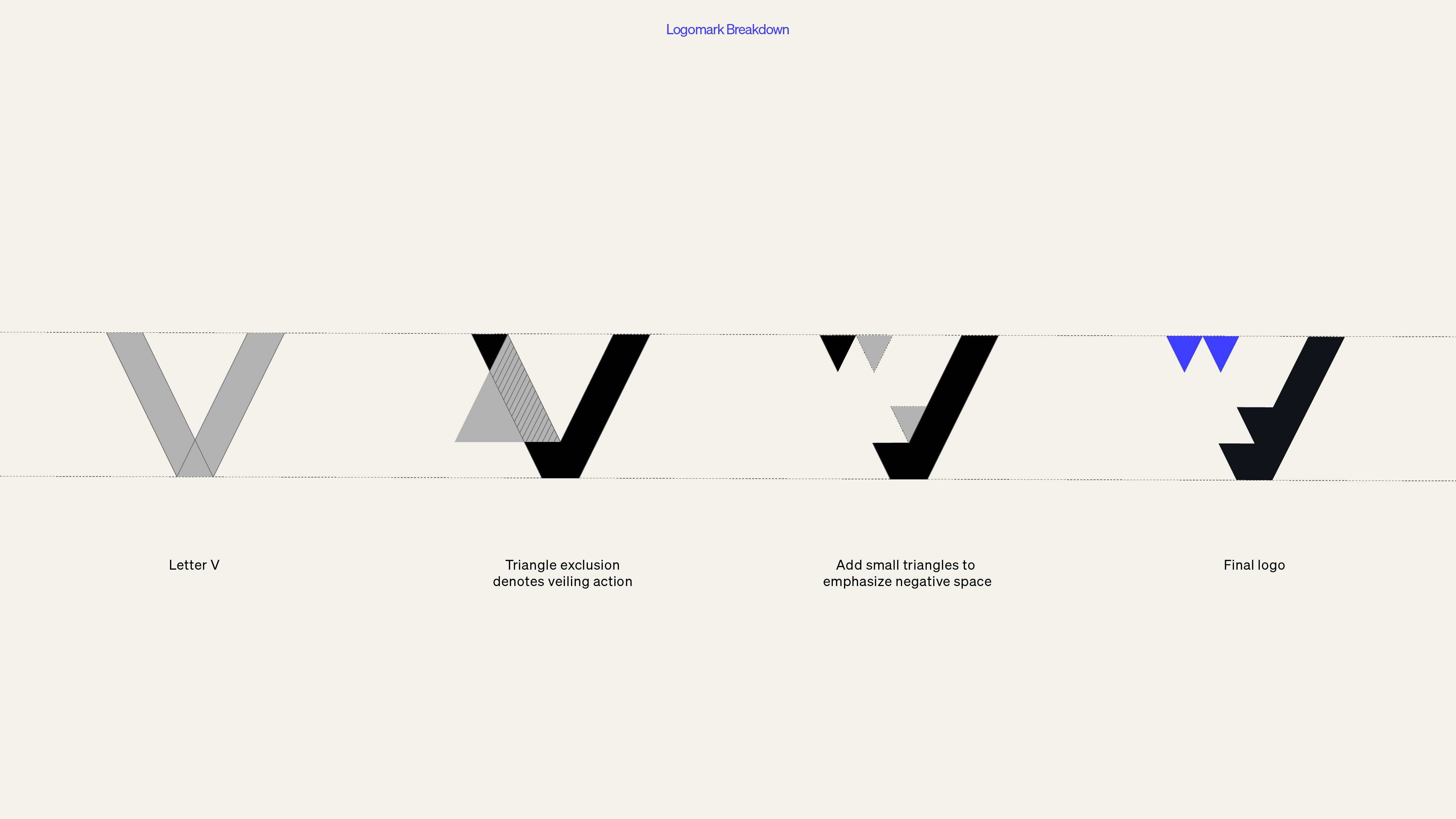 Typeface Hierarchy