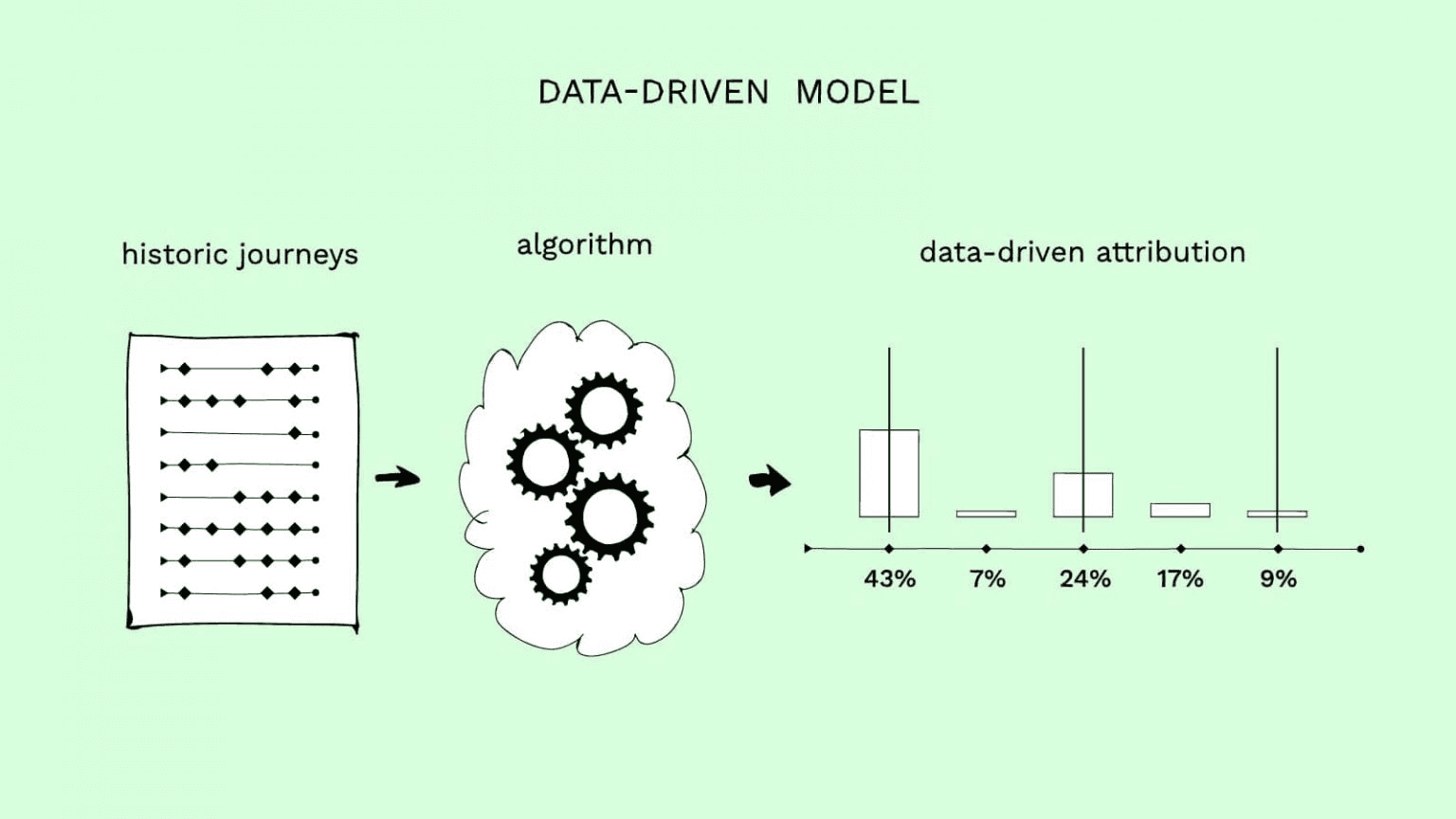 Mastering Web3 Marketing Attribution Analytics: A Complete Guide