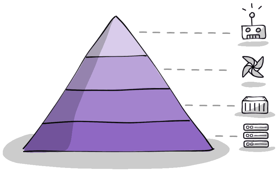 Data architecture