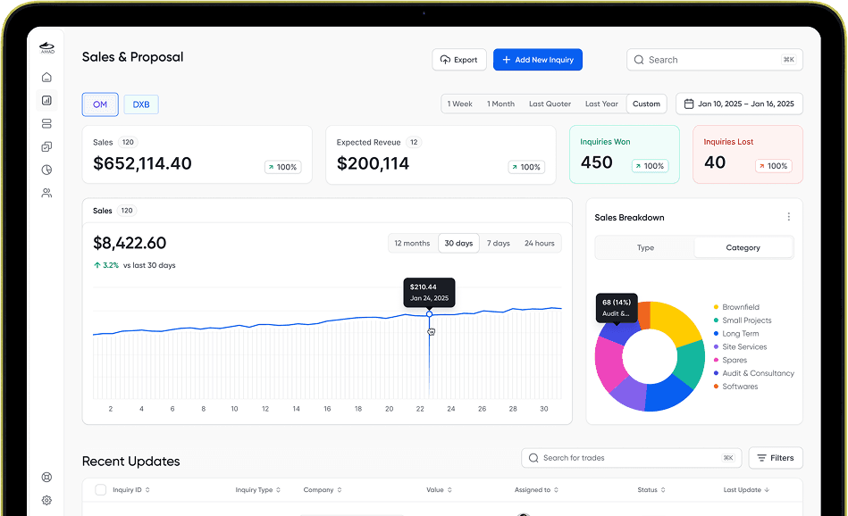 Sales dashboard