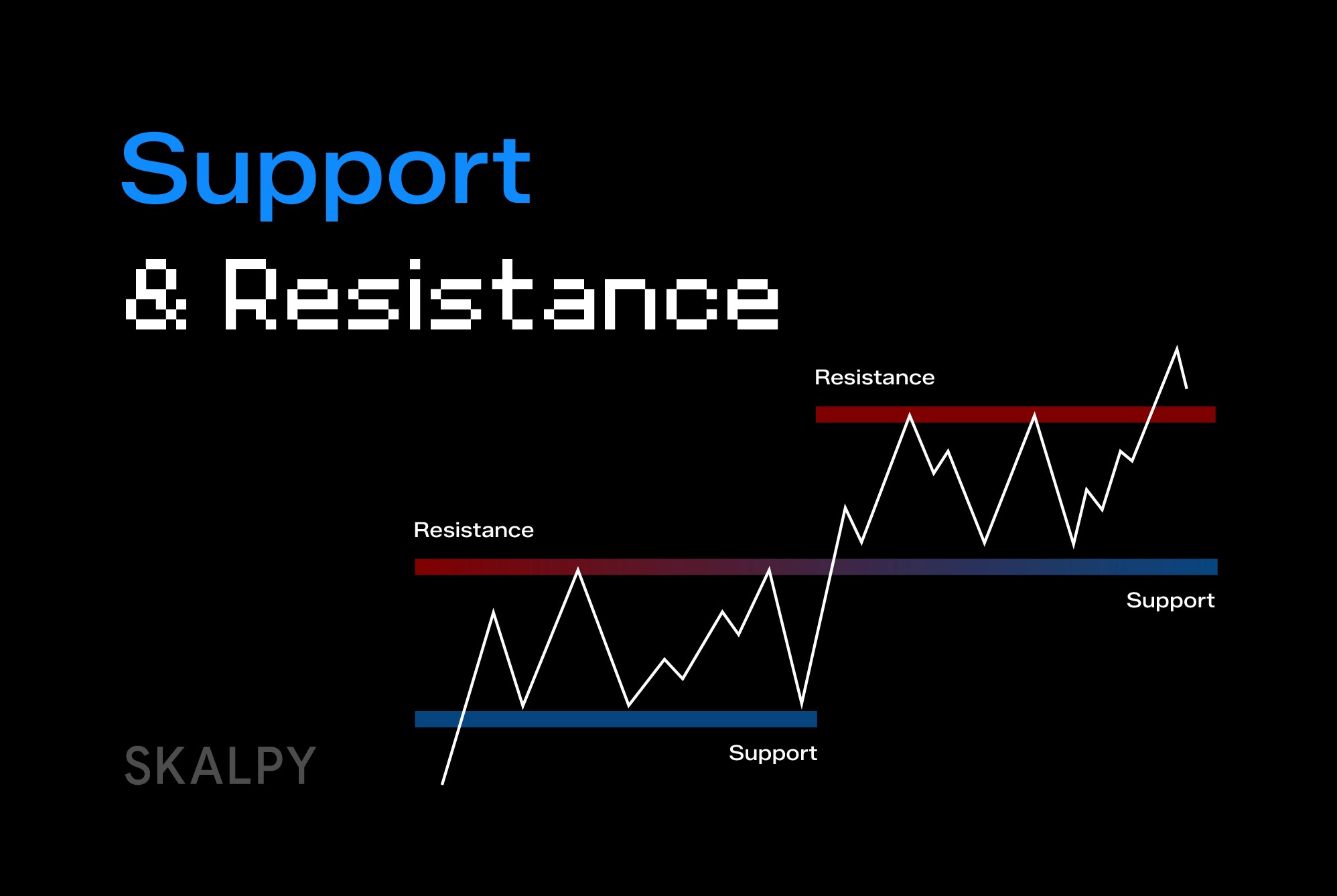 Support and resistance trading guide cover for technical analysis and active trading in the Skaply scalping platform.