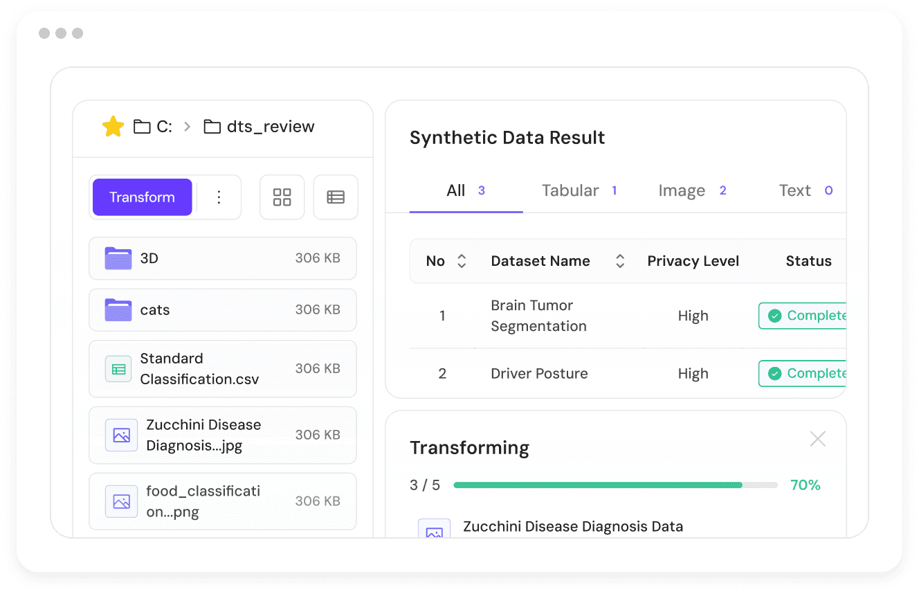 Validation results across key metrics-accuracy, recall, precision, F1 score, and confidence-confirm the synthetic dataset’s readiness for real-world AI use.