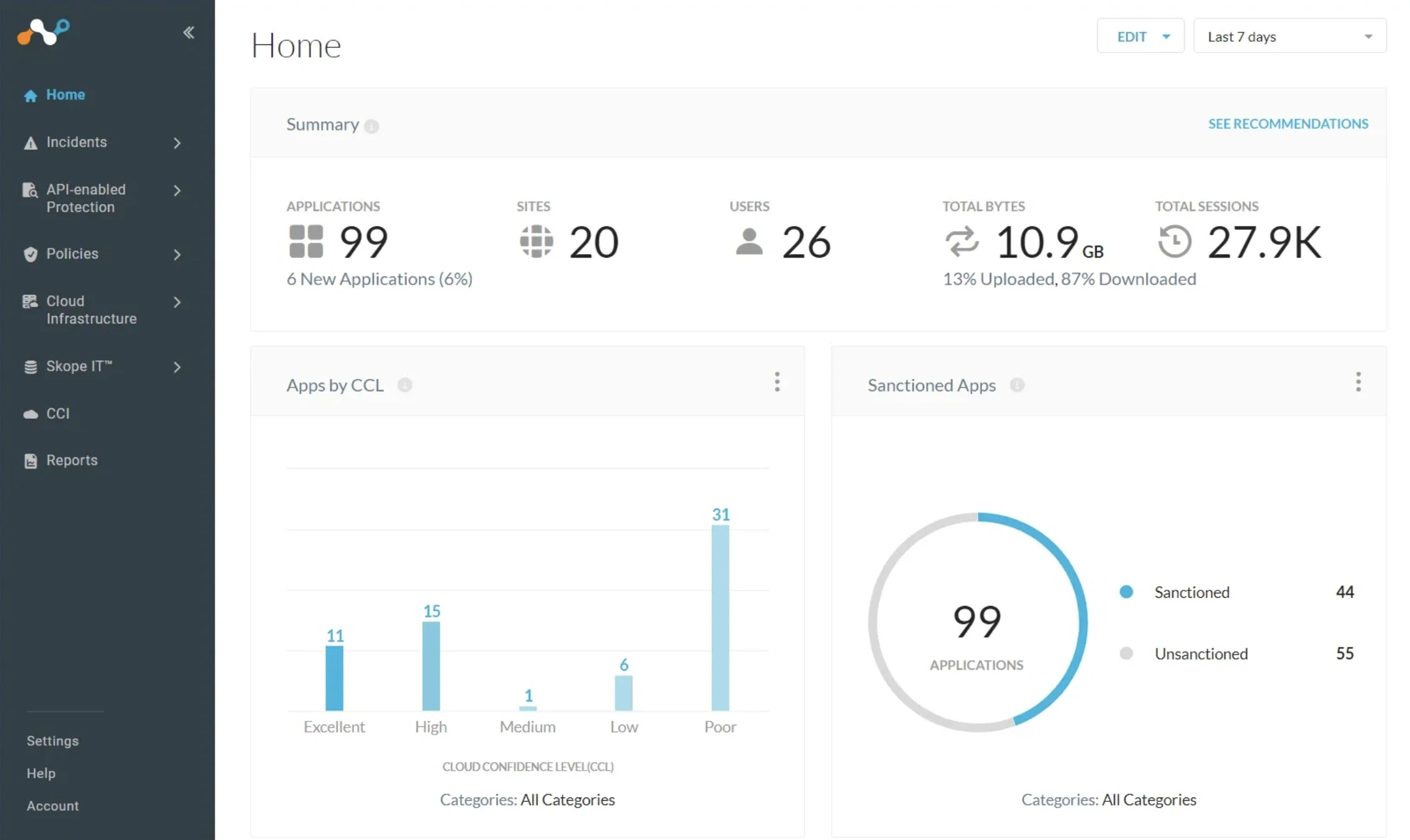 Netskope Security Dashboard