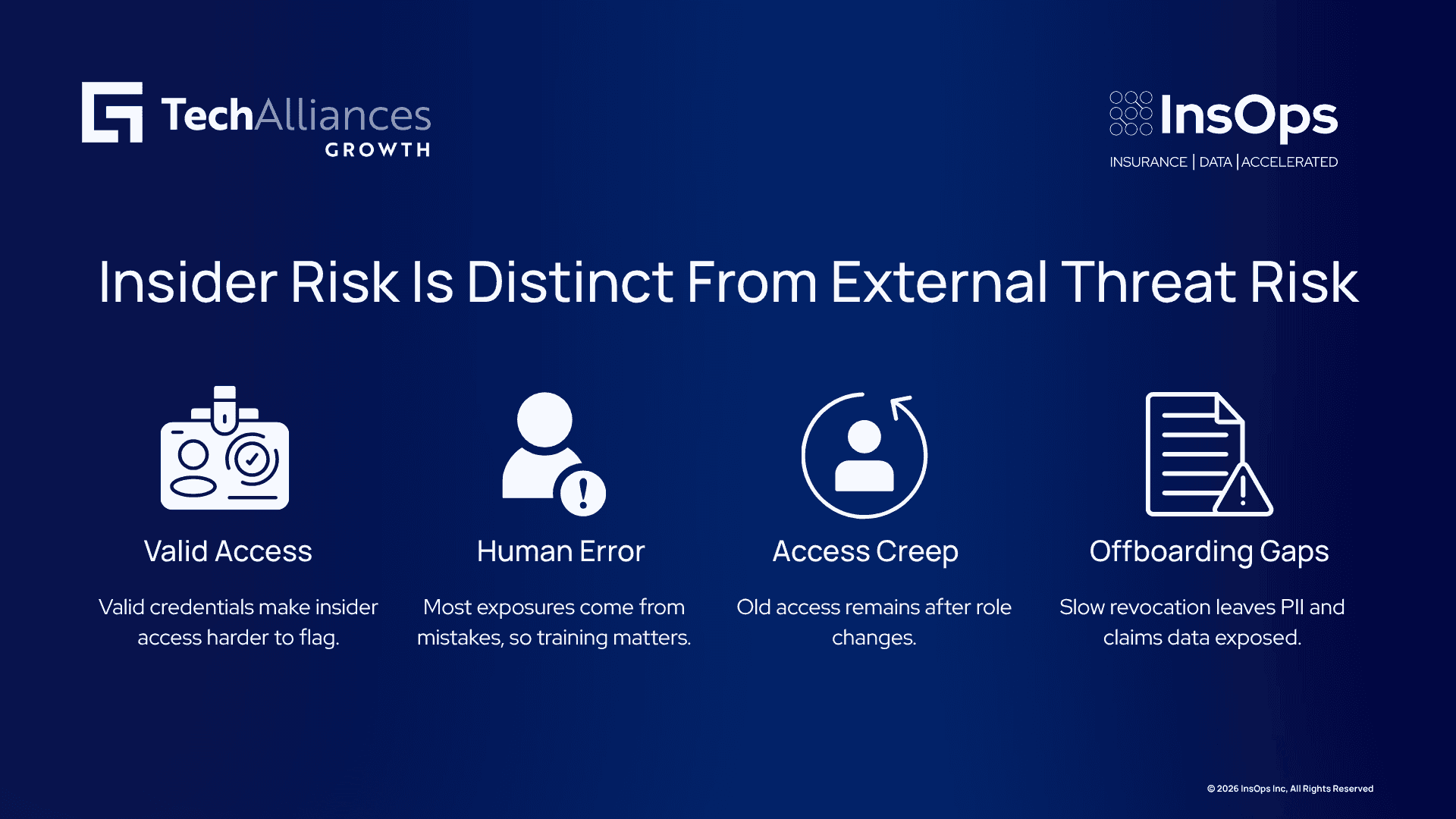 Infographic showing four insider risk issues: valid access, human error, access creep, and offboarding gaps.