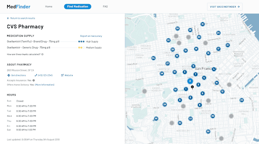 Screenshot of the search results page when users look for anti-viral medication nearby.