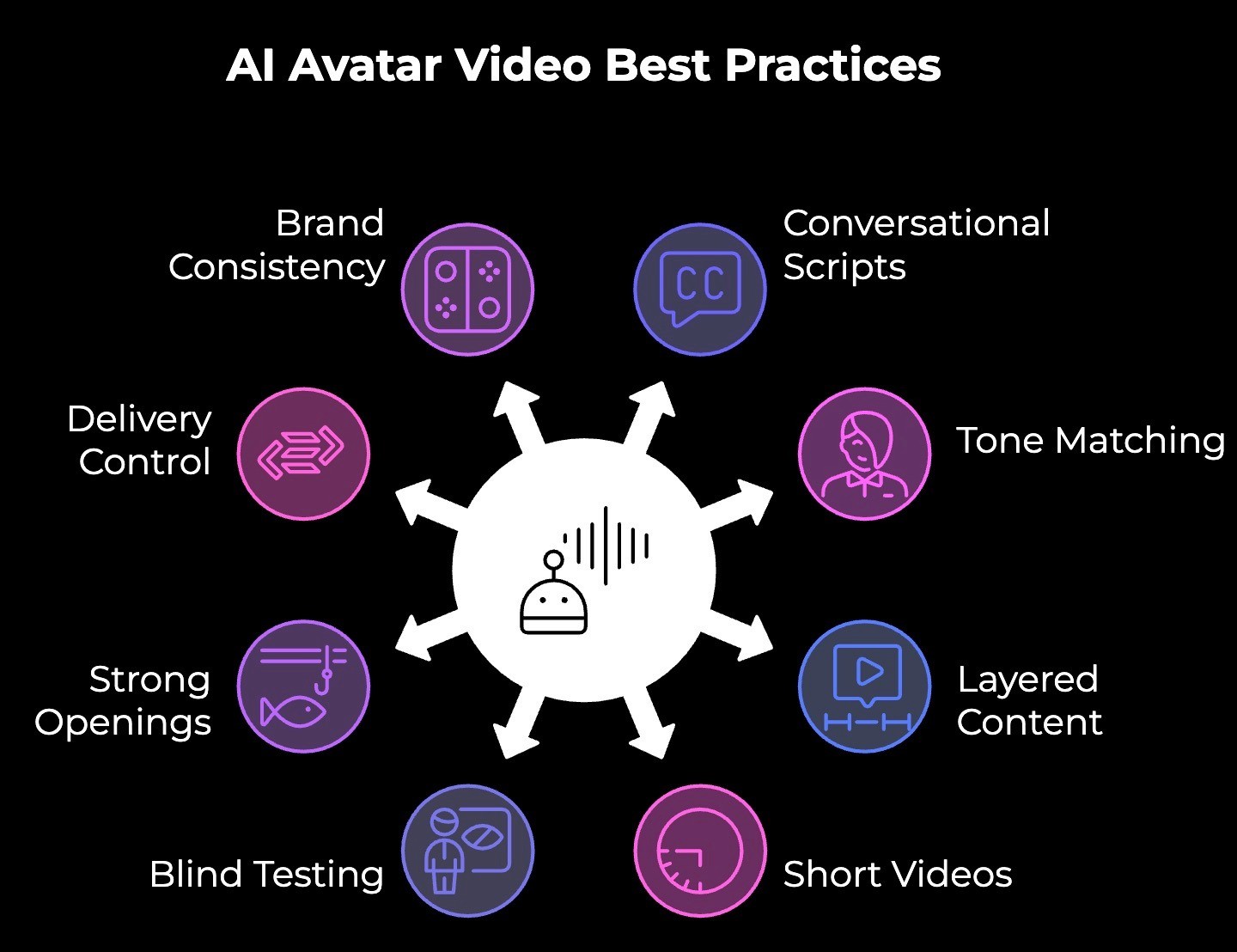 Best practices for creating AI Avatars