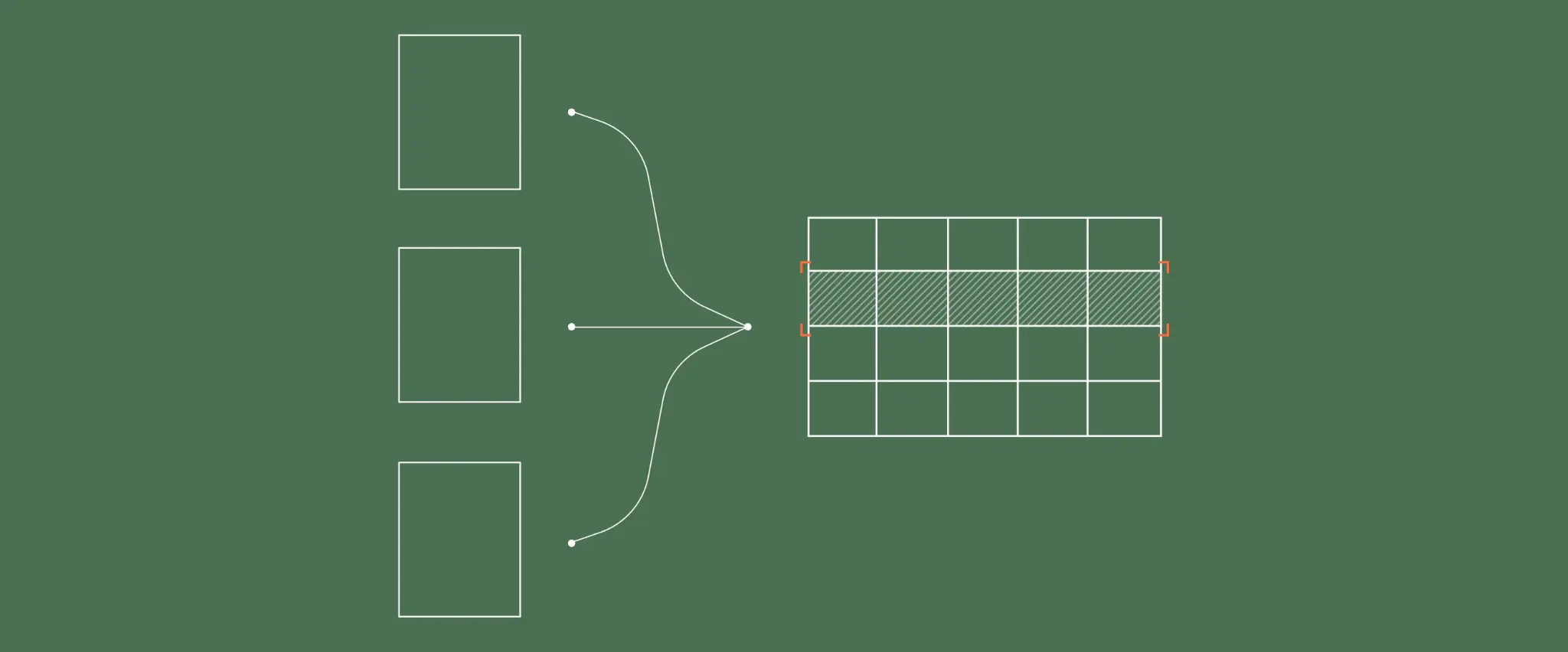 Three boxes leading to a grid with shaded row