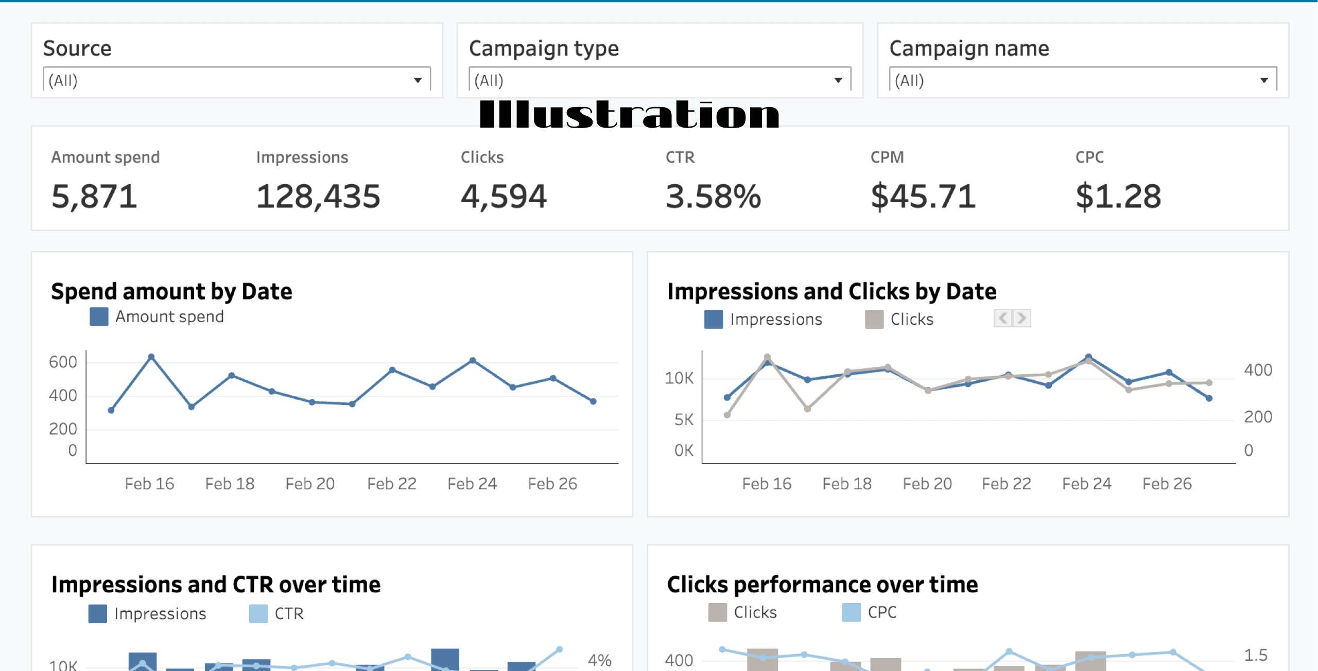 Tableau Visualization 