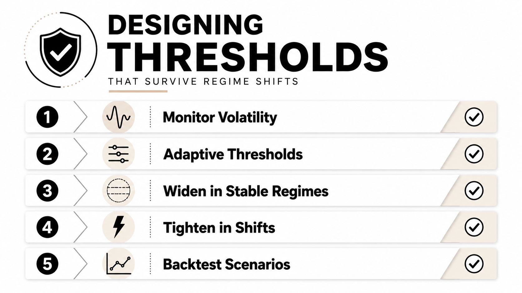 An infographic detailing five key steps to designing investment thresholds that adapt to changing market regimes.