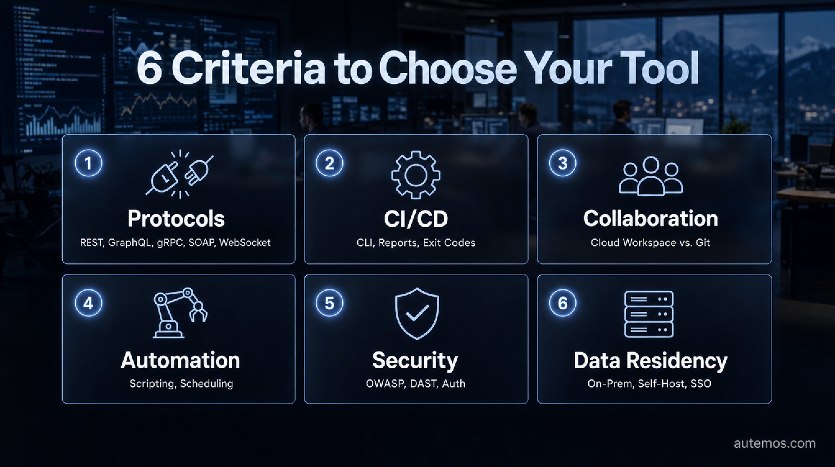 Six criteria for choosing an API testing tool: protocols, CI/CD, collaboration, automation, security and data residency.