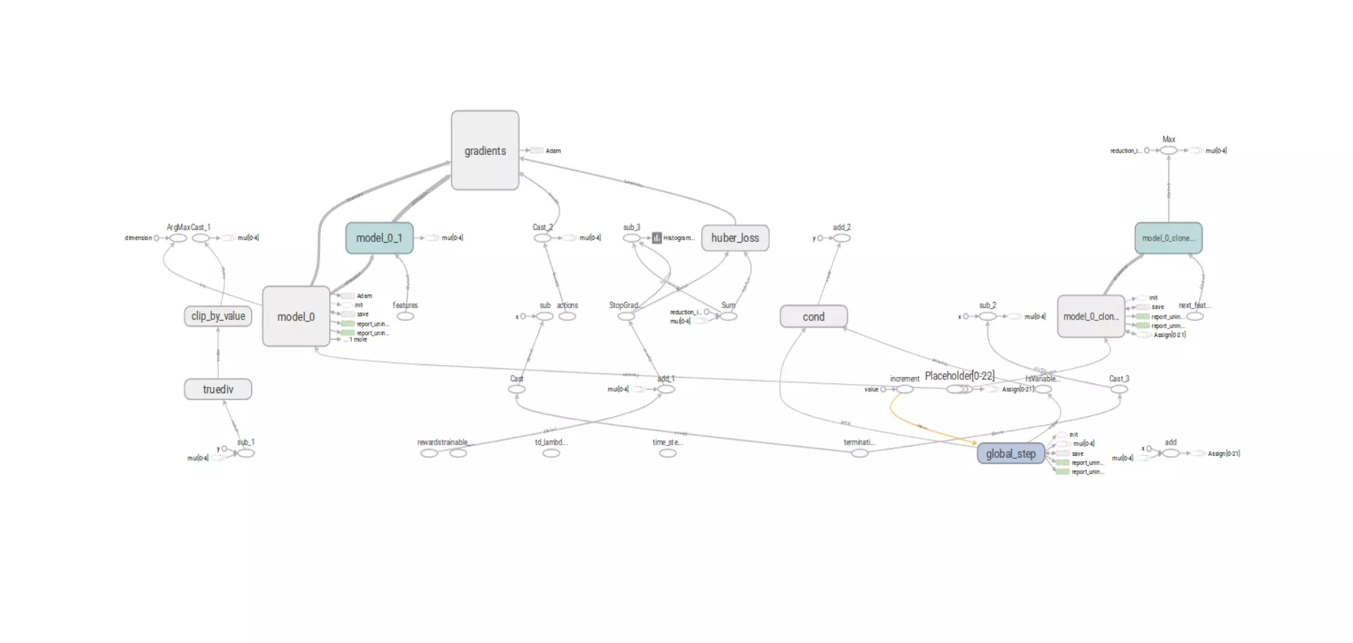 Figure 1. Visualization from TensorBoard