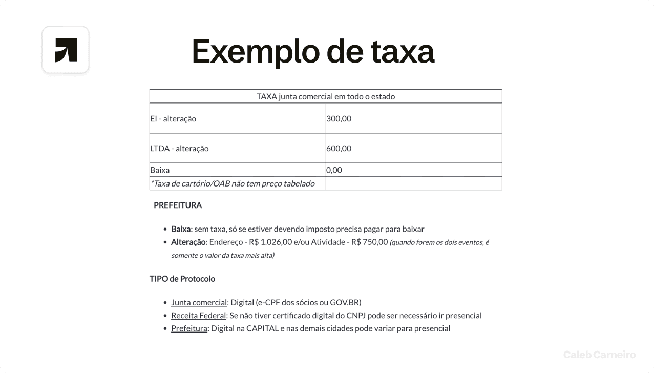 Taxa de alteração contratual