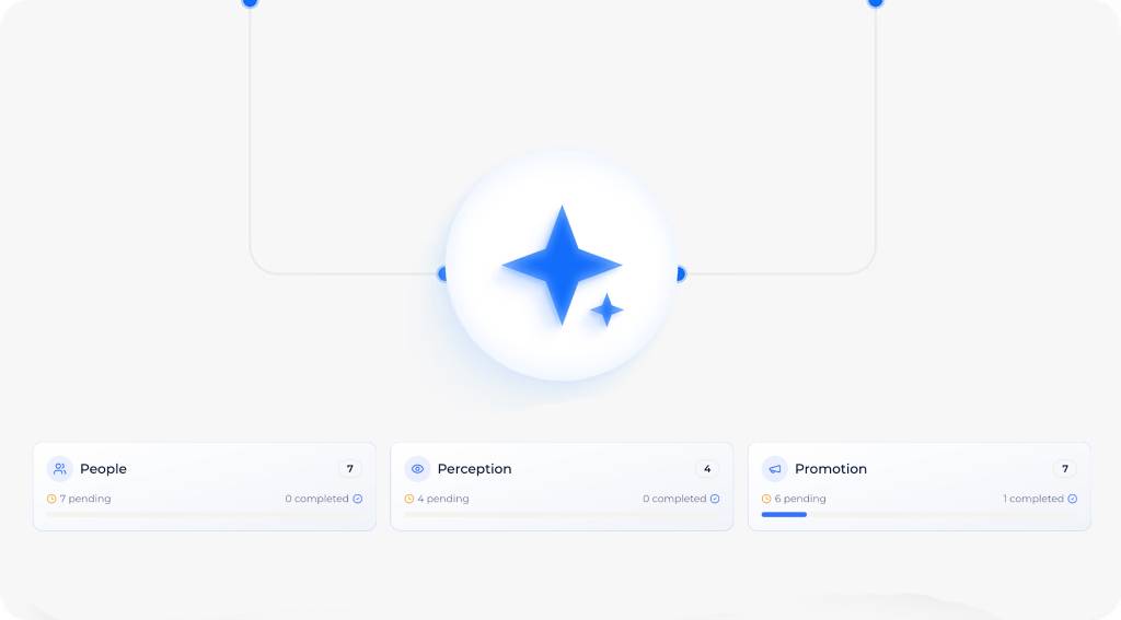 AI suggesting actions like "Optimize onboarding flow" and "Raise pricing tier" based on user data.