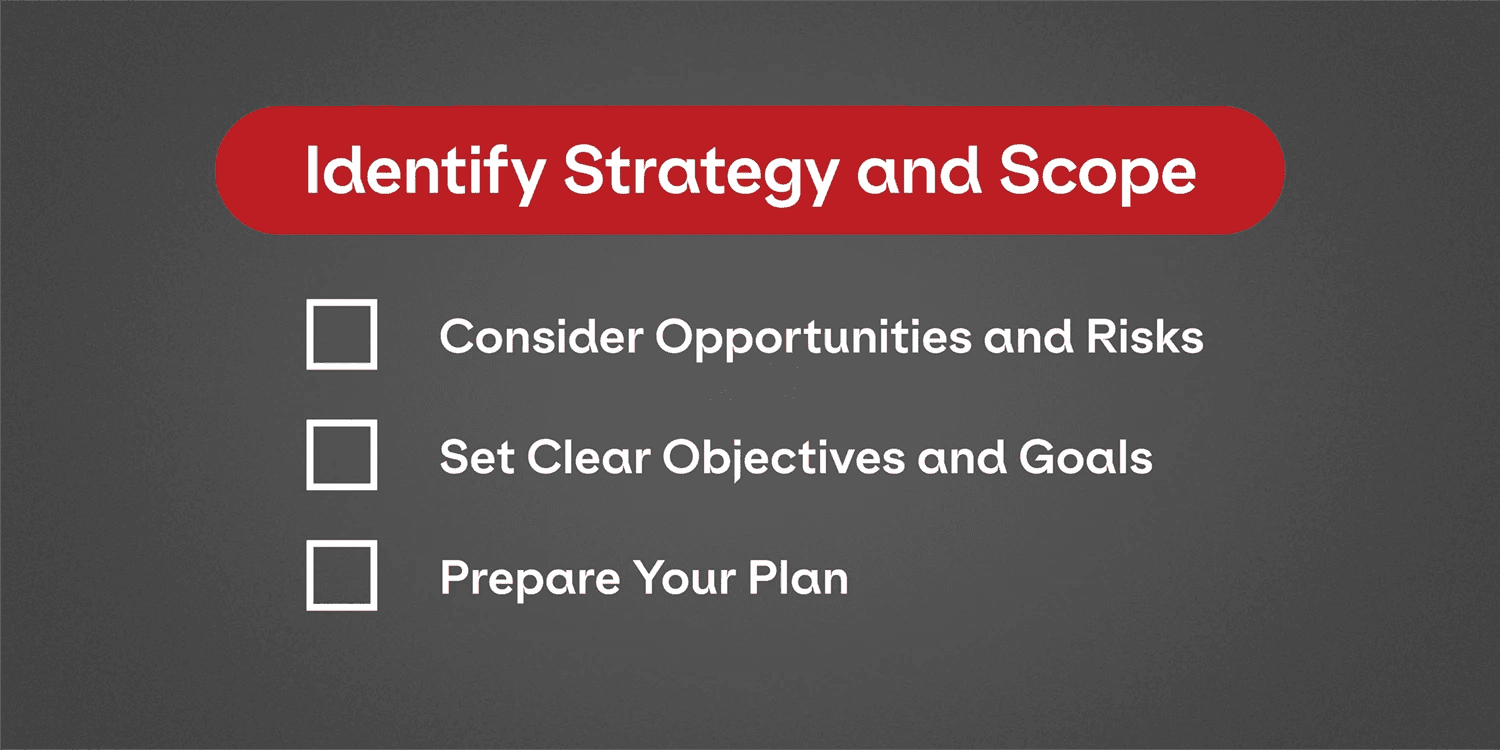 A graphic listing steps to take to identify strategy and scope of an SEO website migration.