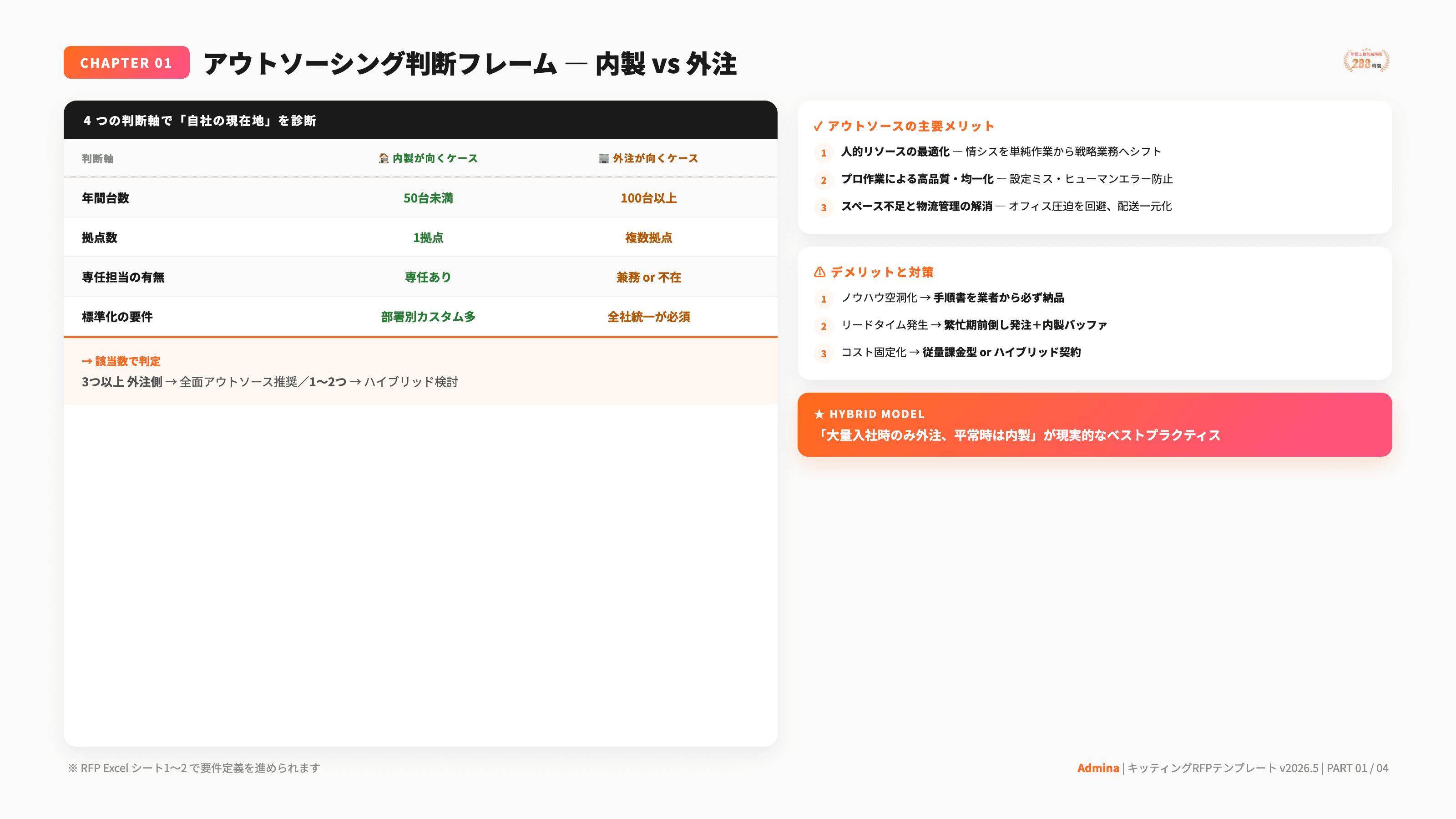 キッティング業者選定 RFPテンプレート - 2枚目