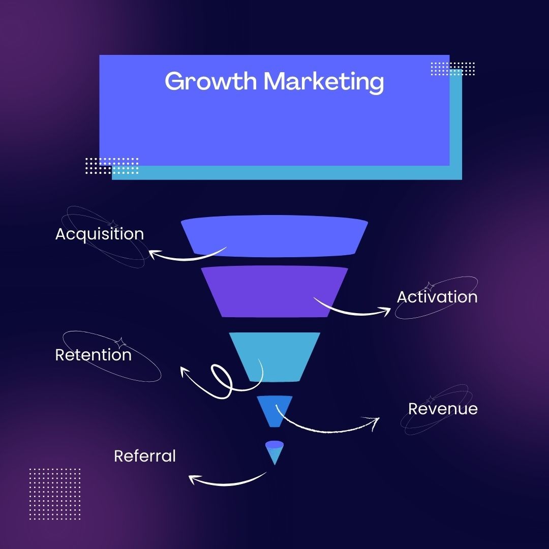 growth marketing vs traditional marketing