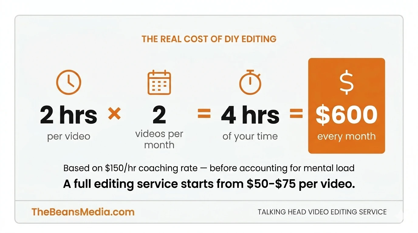 Cost of editing your own videos vs outsourcing to a video editing service.