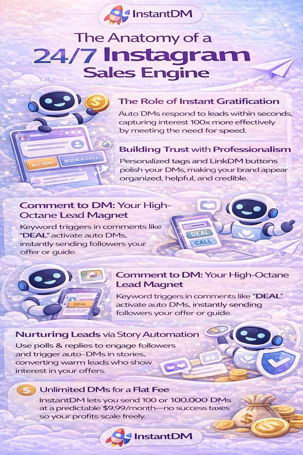 Blueprint for Instagram DM Sales Funnels: Lead Gen in 2026