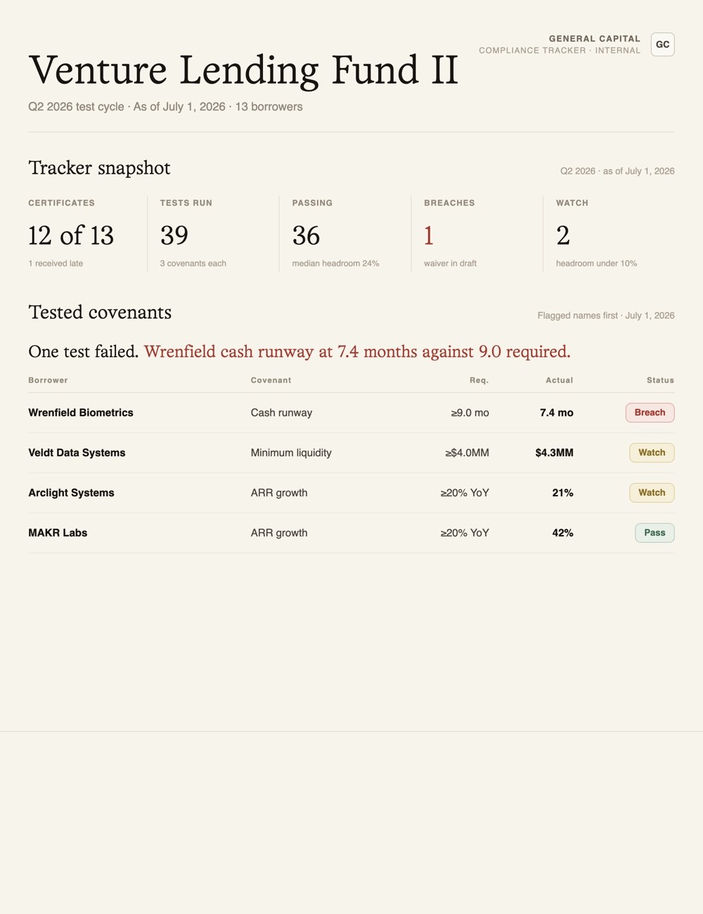 compliance tracker