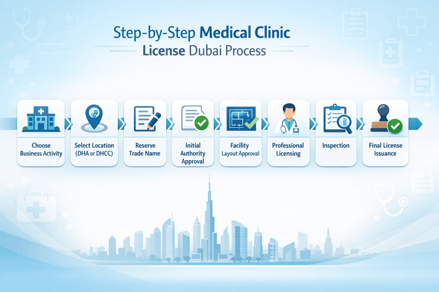 Medical Clinic License Dubai step by step licensing process for DHA clinic license and DHCC healthcare license in Dubai