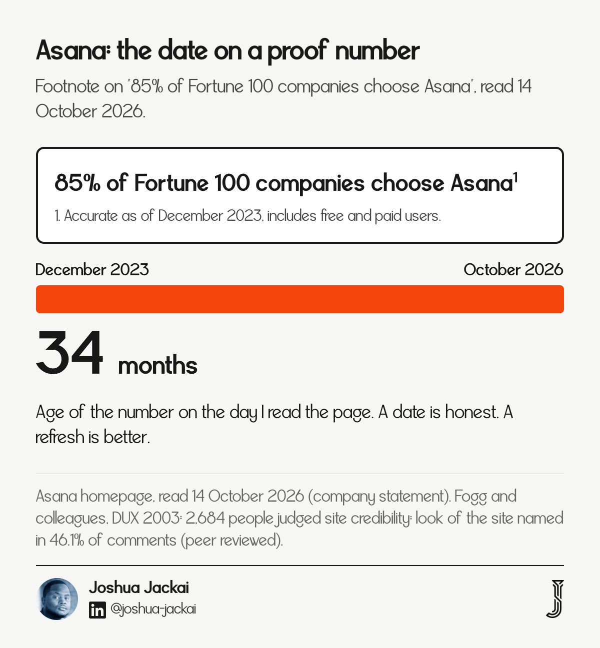 Asana homepage claim of 85% of Fortune 100 companies, footnoted as accurate as of December 2023, which was 34 months old when read in October 2026