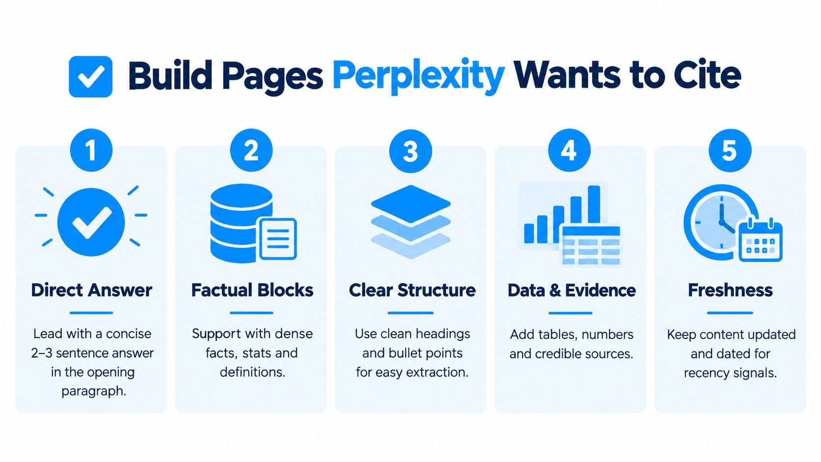 A five-step guide on how to build web pages that Perplexity AI wants to cite for better rankings.