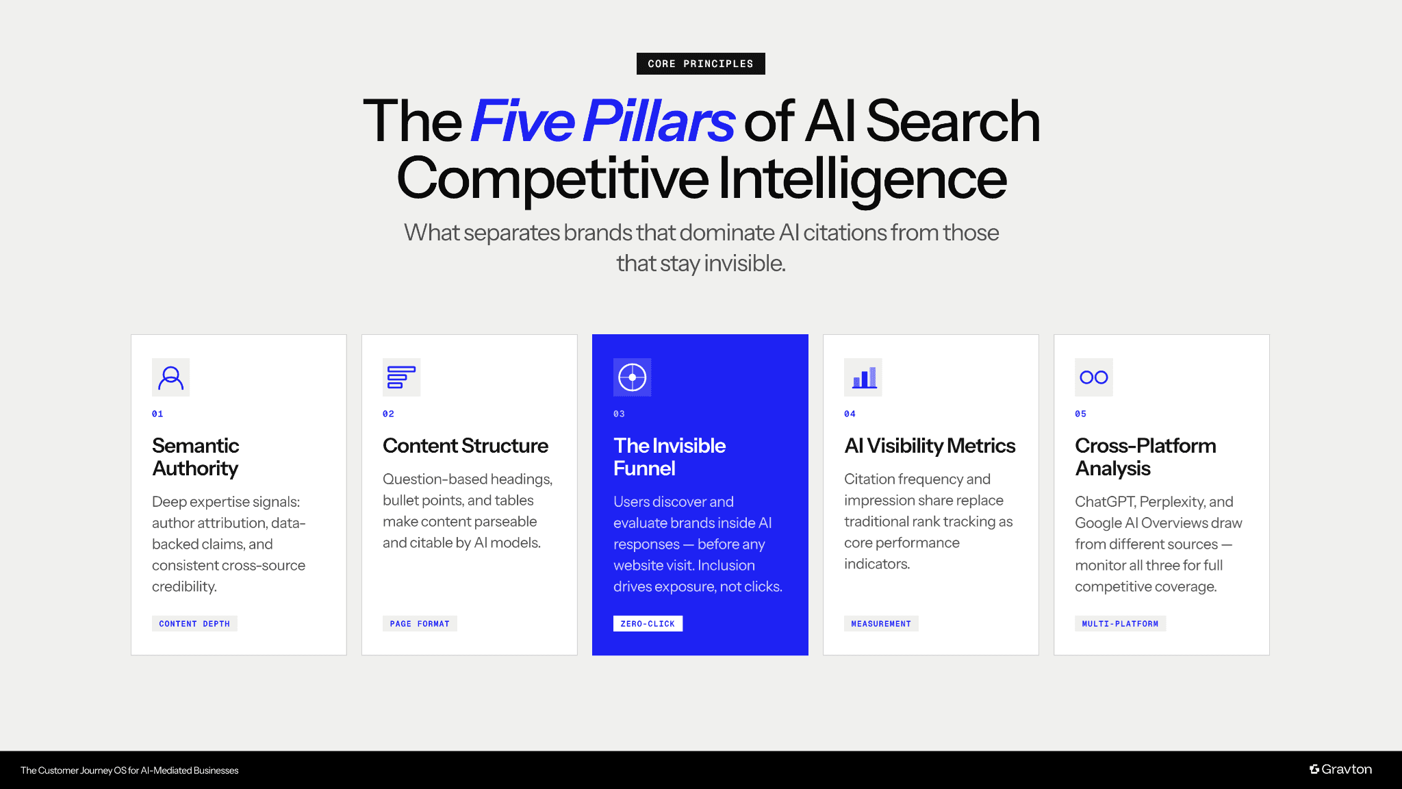 Principles of Competitive Intelligence.