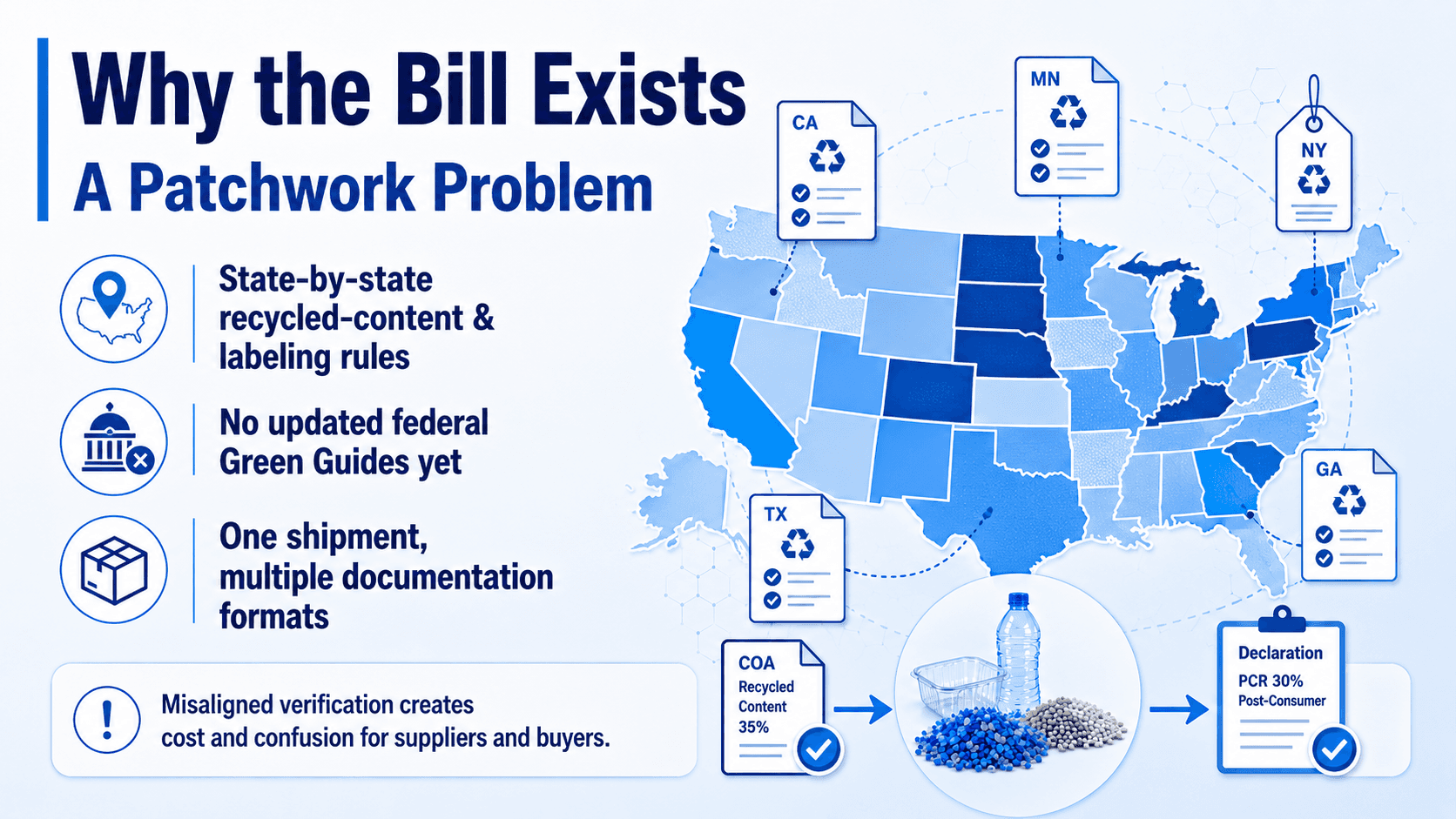 US state-by-state recycled-content and labeling rules illustrating the patchwork of verification and documentation requirements.