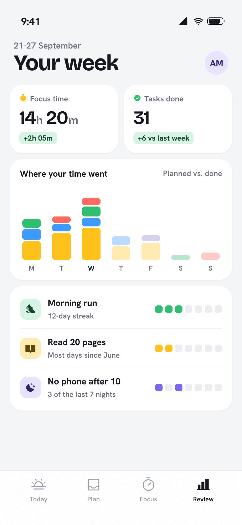 See where the week went.