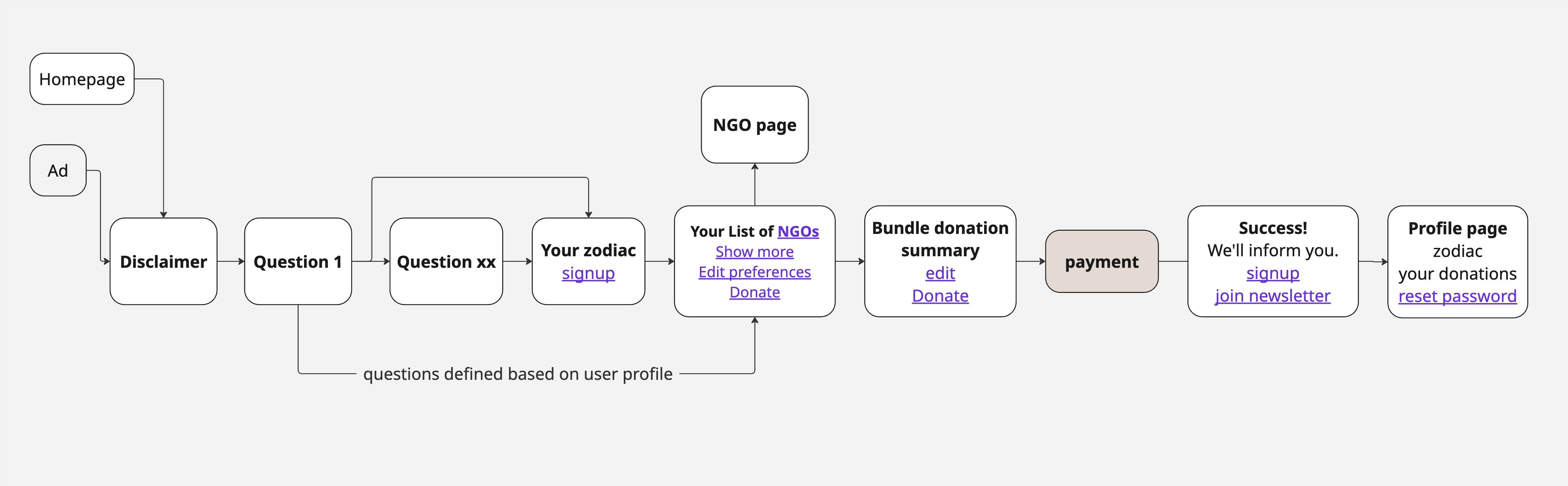 More mockups of the app
