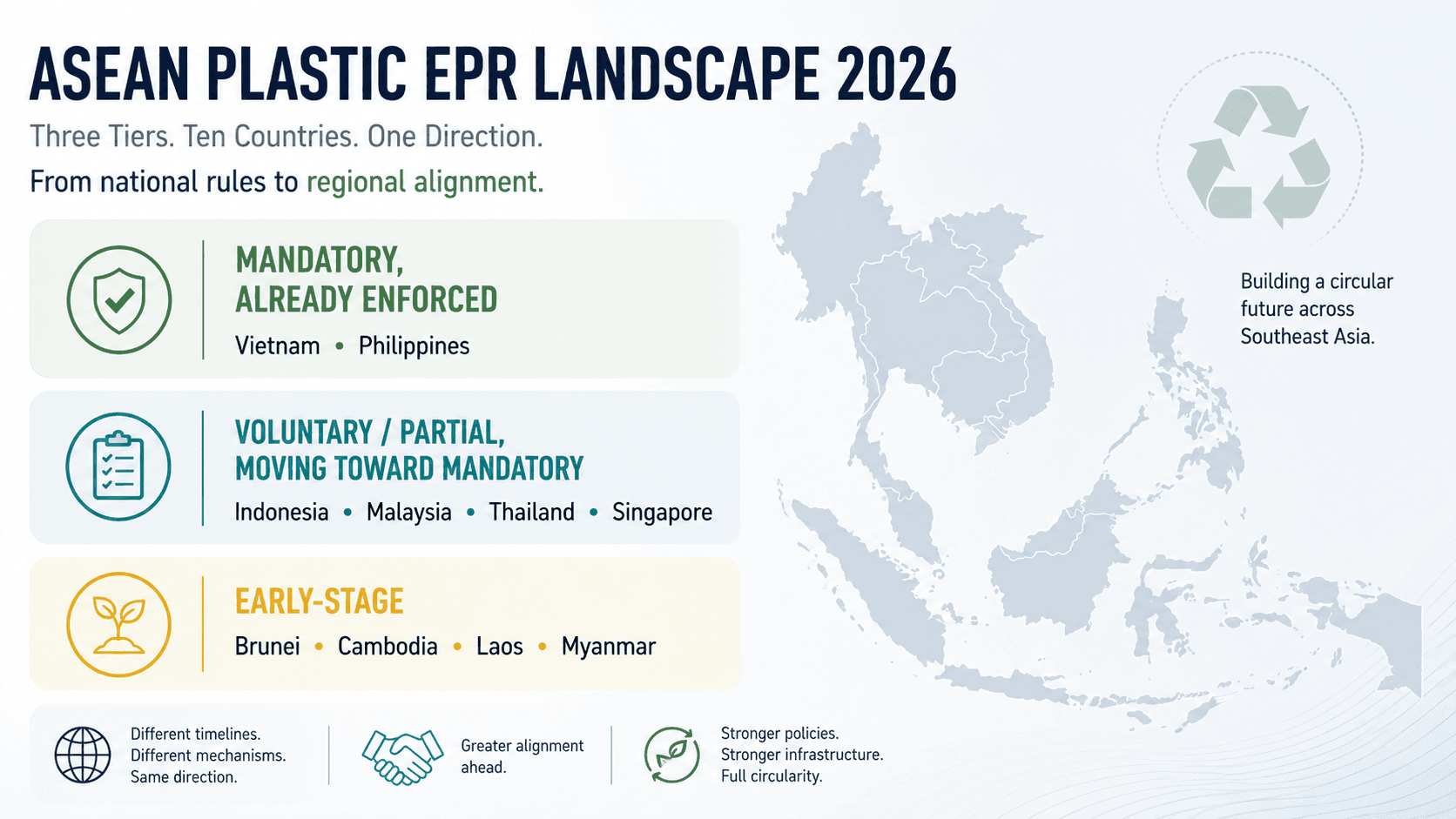 ASEAN plastic EPR landscape 2026 — three-tier breakdown by country