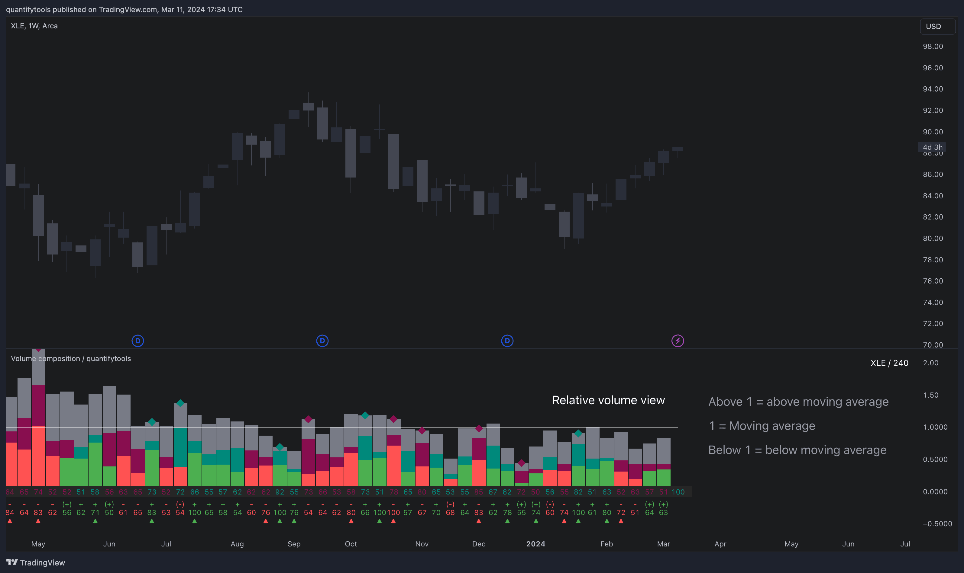Image illustration of relative volume display in Volume Composition
