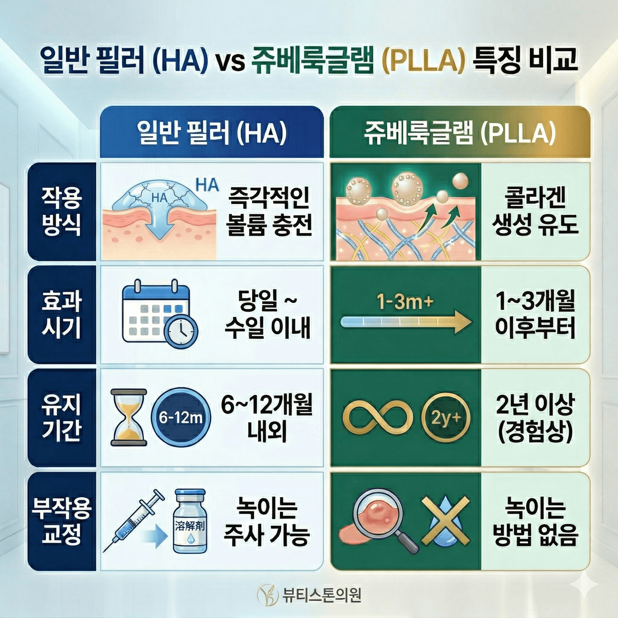 쥬베룩글램, 필러처럼 생각하고 맞으시면 큰일 납니다 (뷰티스톤의원 위영진)