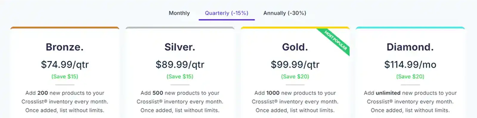 Crosslist Quarterly Pricing