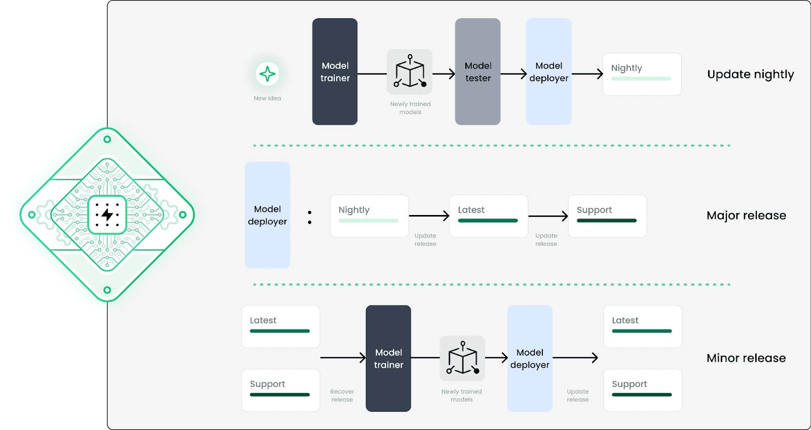 Electricity Maps' forecasting releases