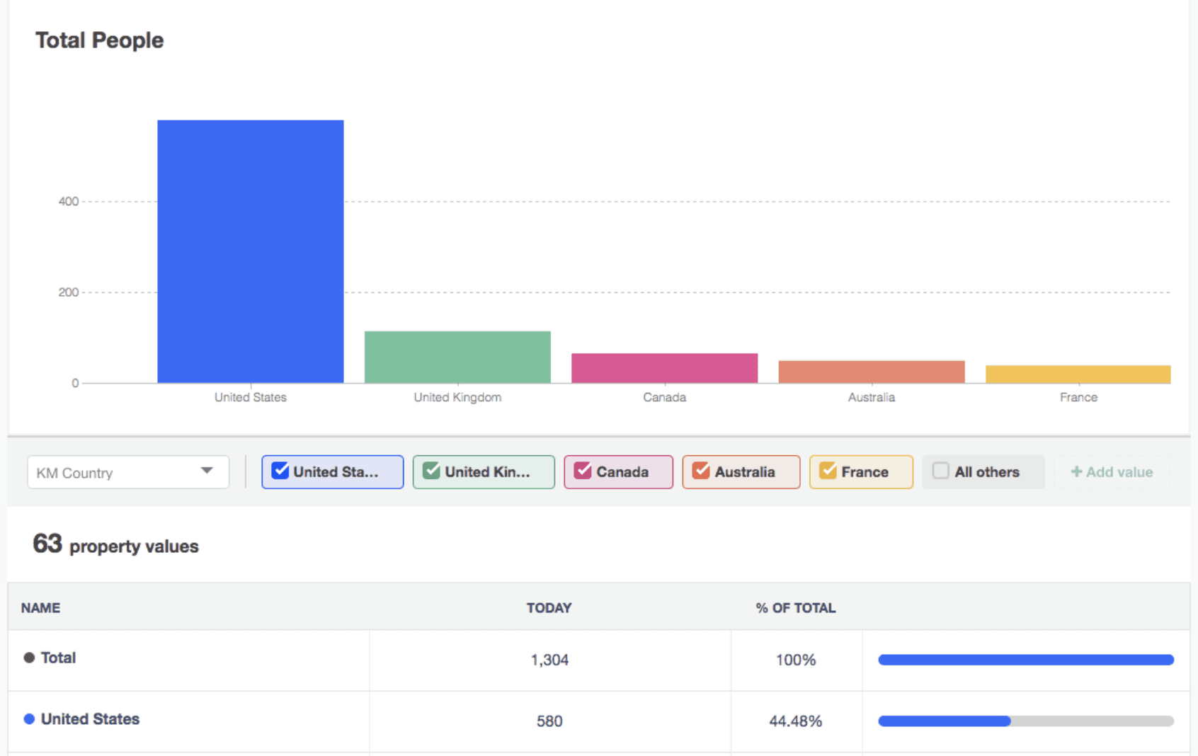 User segmentation kissmetrics