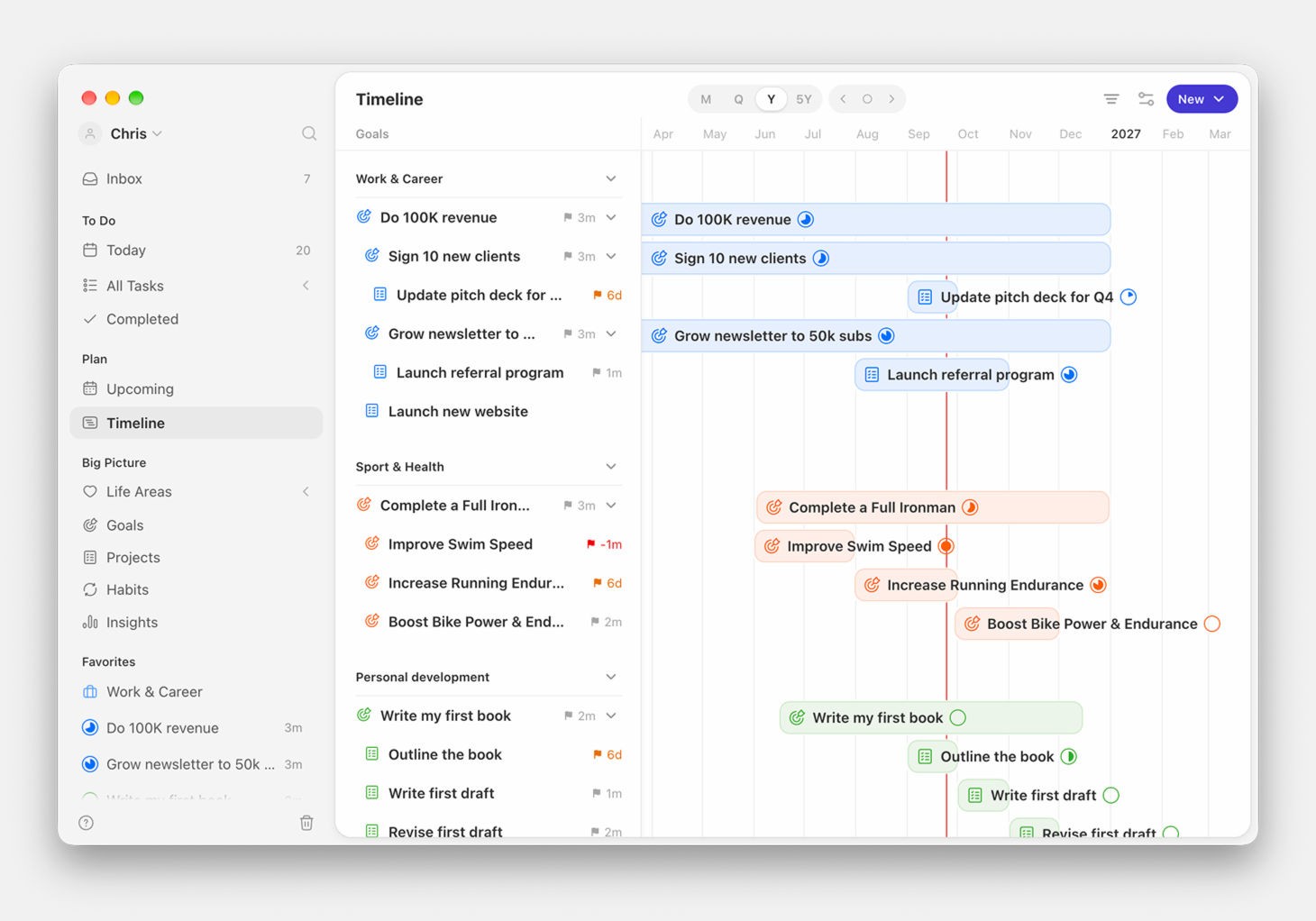 The Timeline split into a goal list and bars across time