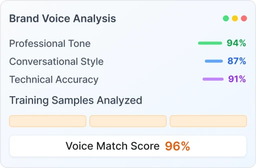 Brand Voice Analysis