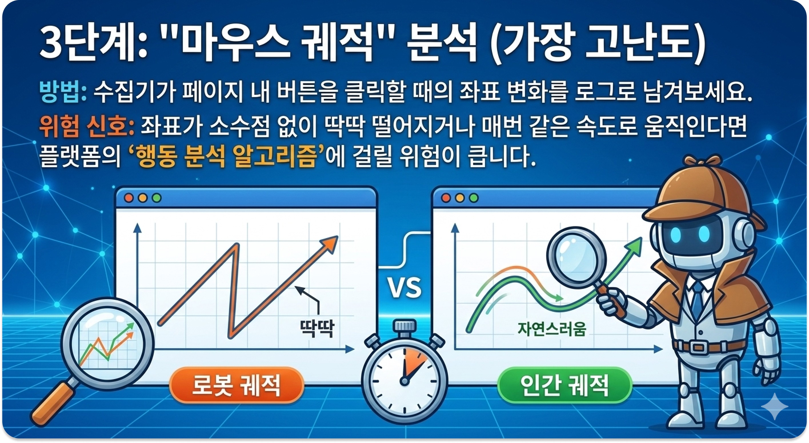 로봇 vs 인간 마우스 궤적 비교 분석 / bot vs human mouse movement pattern analysis