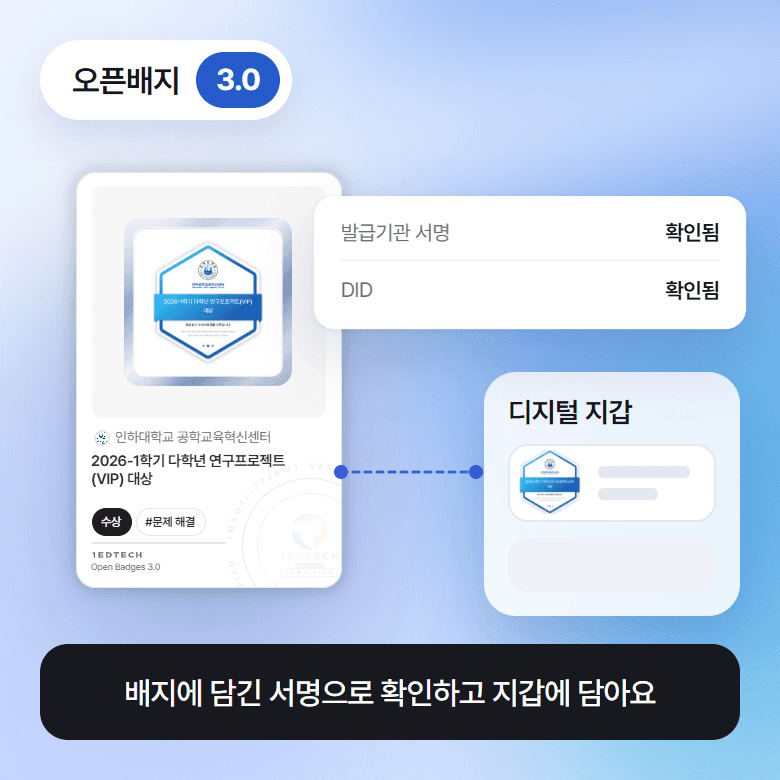 오픈배지 3.0: 발급기관 서명과 DID가 담긴 배지를 디지털 지갑에 담아 배지 자체로 확인하는 모습