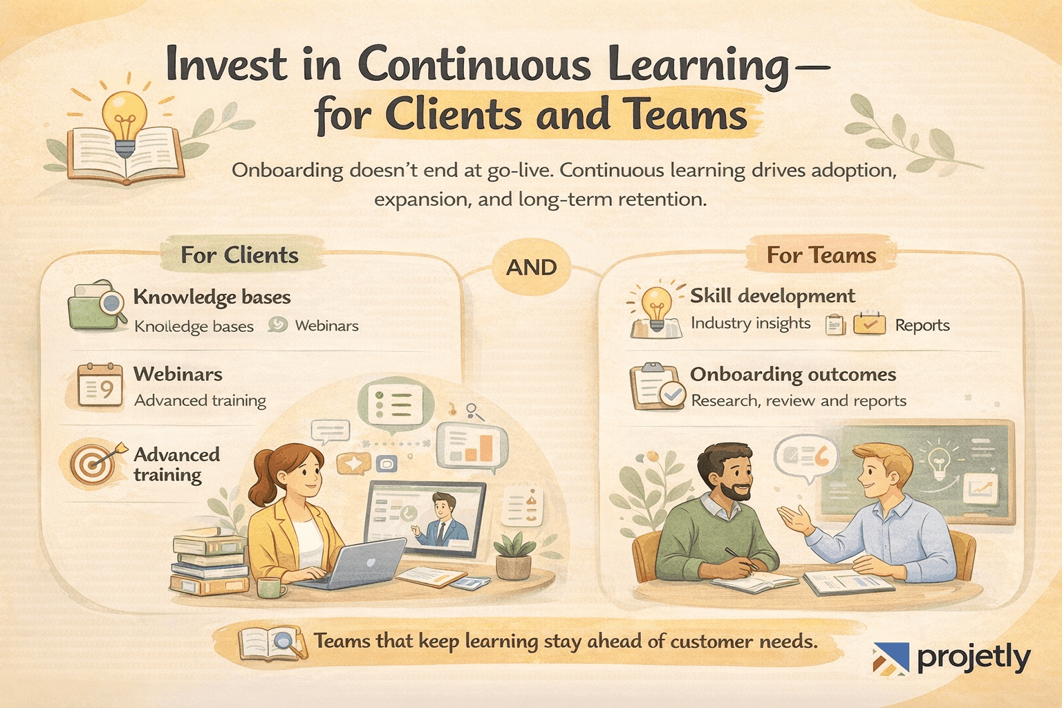 Invest in Continuous Learning, For Clients and Teams