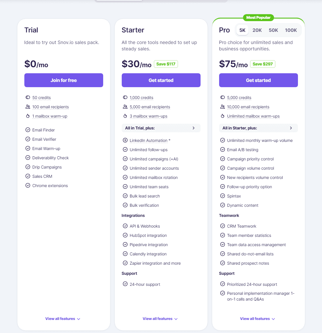 Snov Pricing and Subscription Models