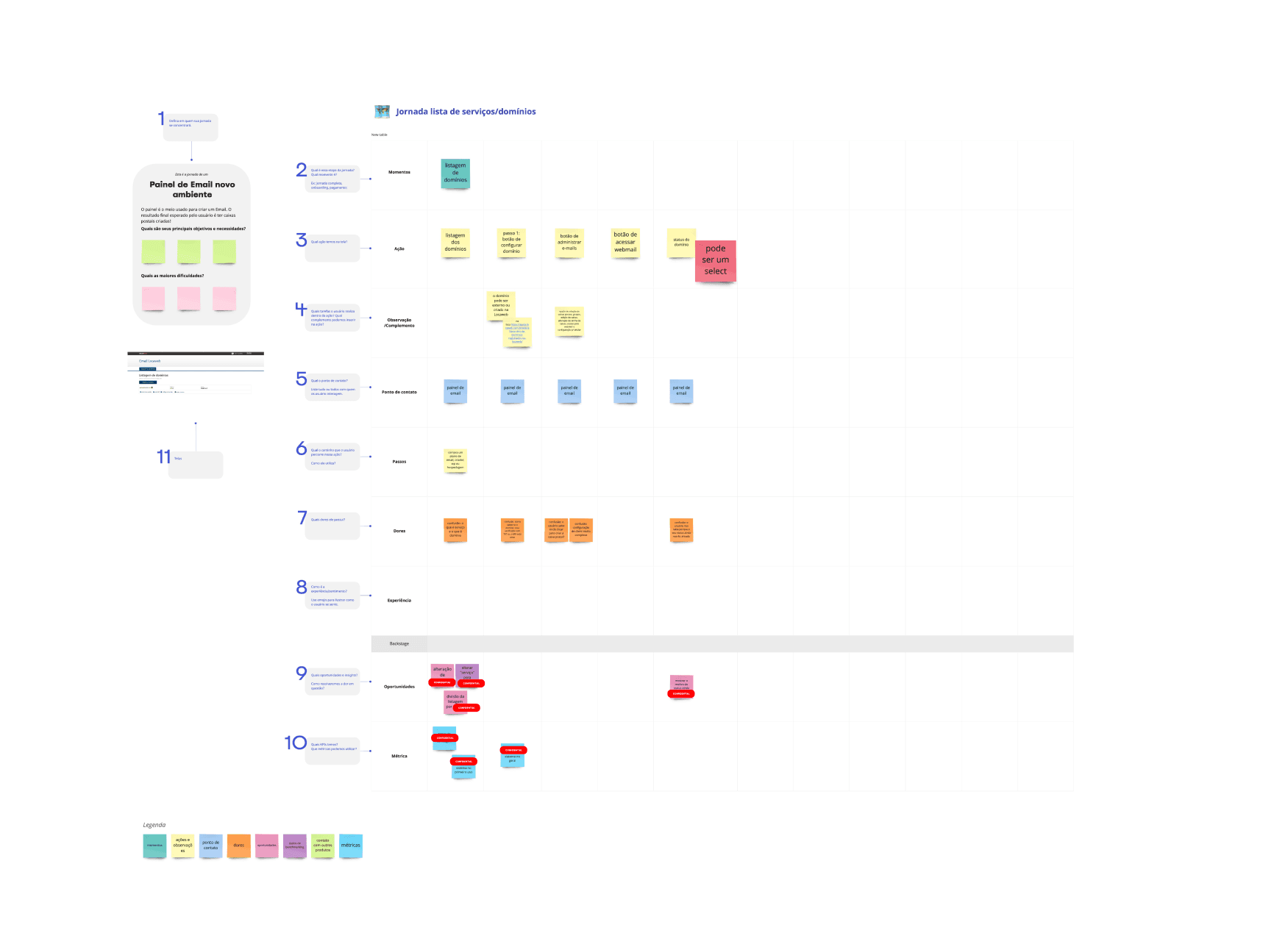 user journey