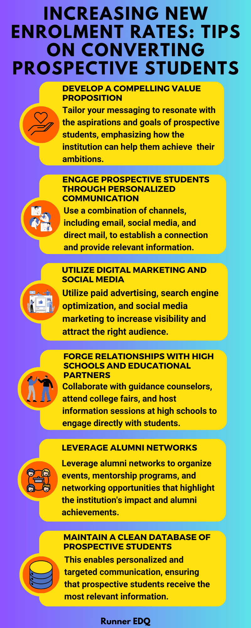 Increasing New Enrollment Rates Infographic 