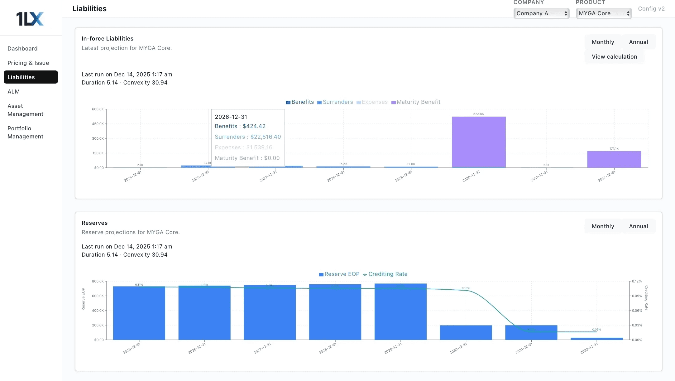 Illustrative platform view showing projected benefit flows, reserves, and valuation dynamics.