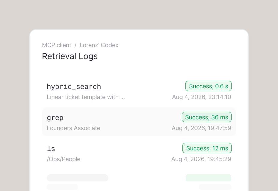 Qontext audit log of context access and changes