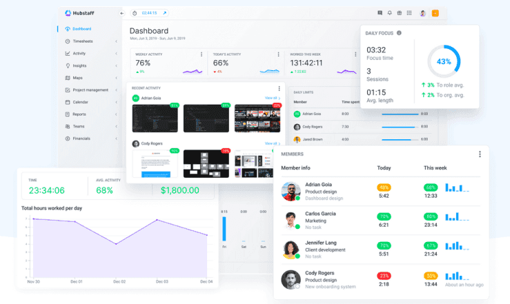 Hubstaff dashboard