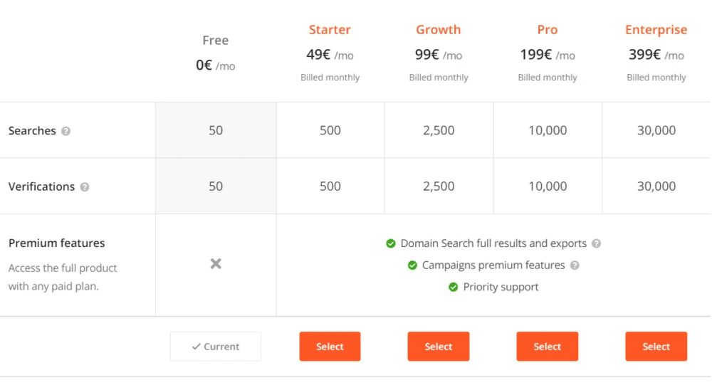 Hunter Pricing and Subscription Model